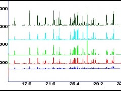 SPDE™ water sample: SPDE™ water sample: